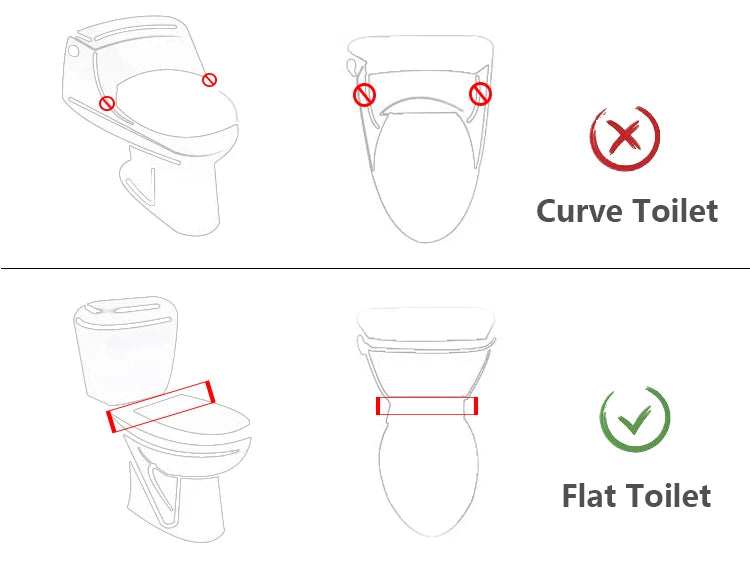 Left-Handed Bidet Attachment - Non-Electric Toilet Seat Sprayer for Left-Handers