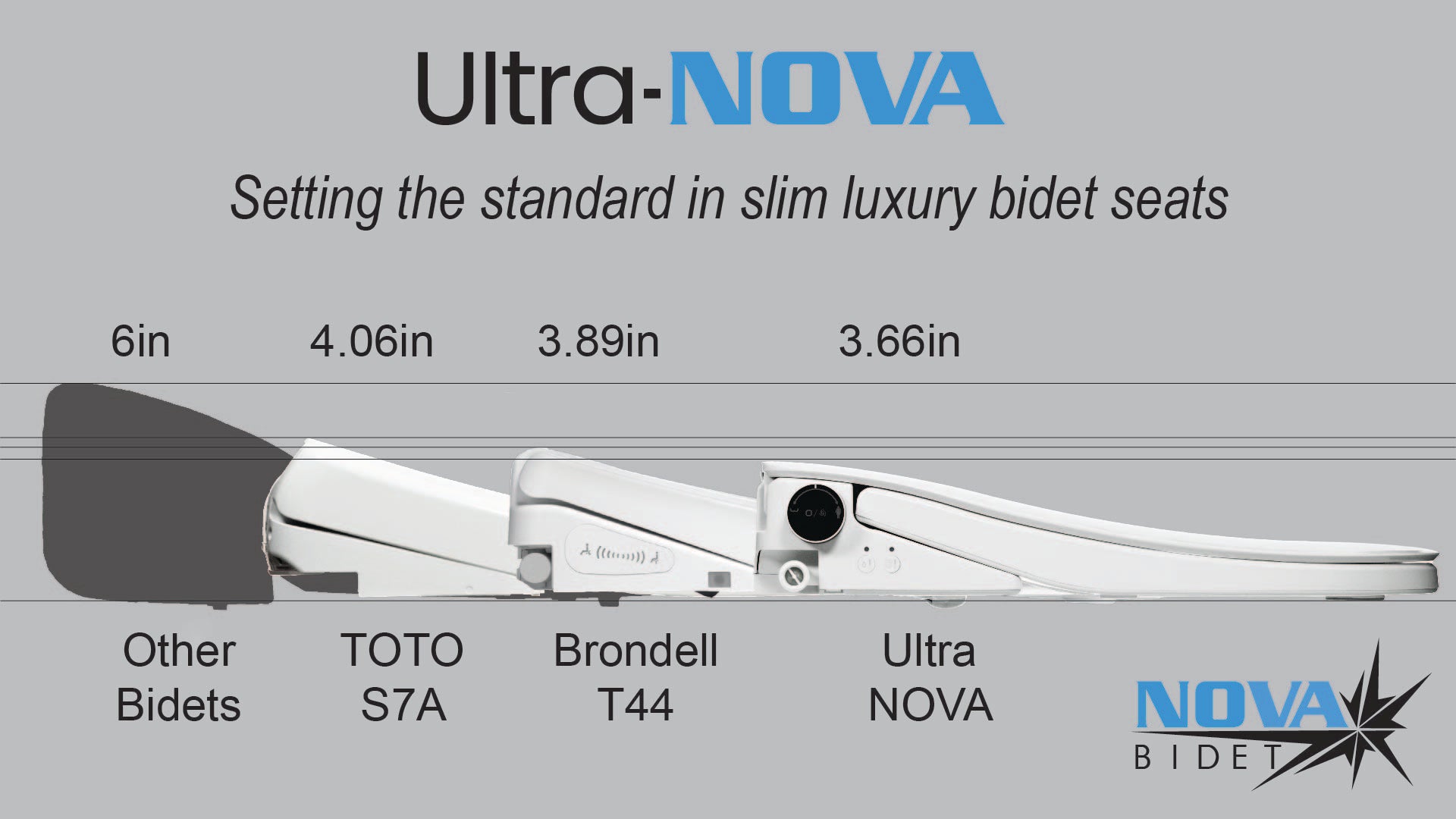 Nova ULTRA NOVA+ Luxury Bidet Seat - White